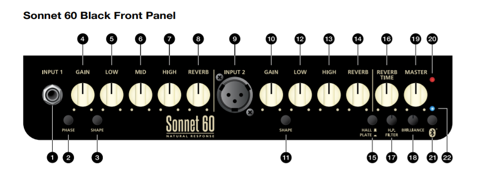 blackstar sonnet 60 sxema